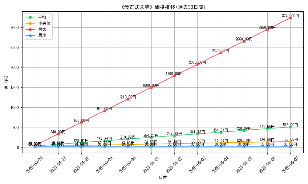 graph_card_119751