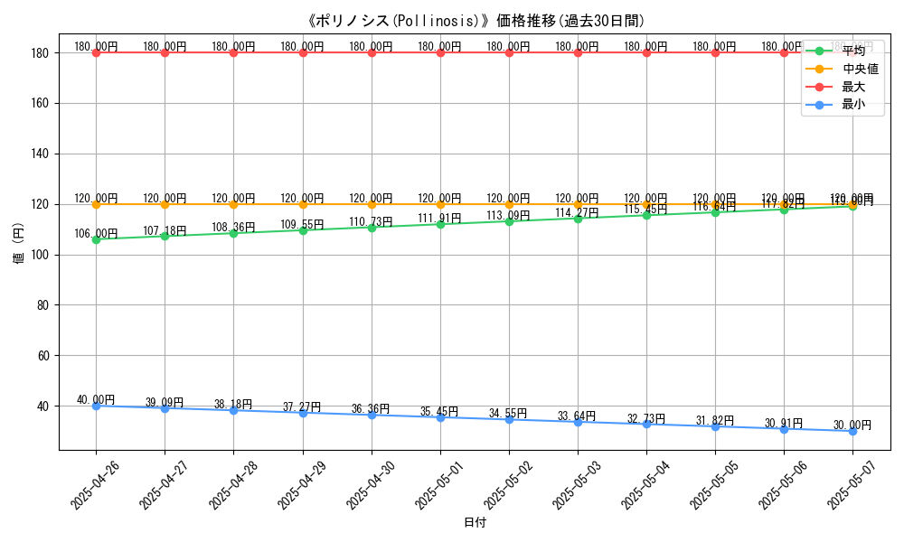 graph_card_119753