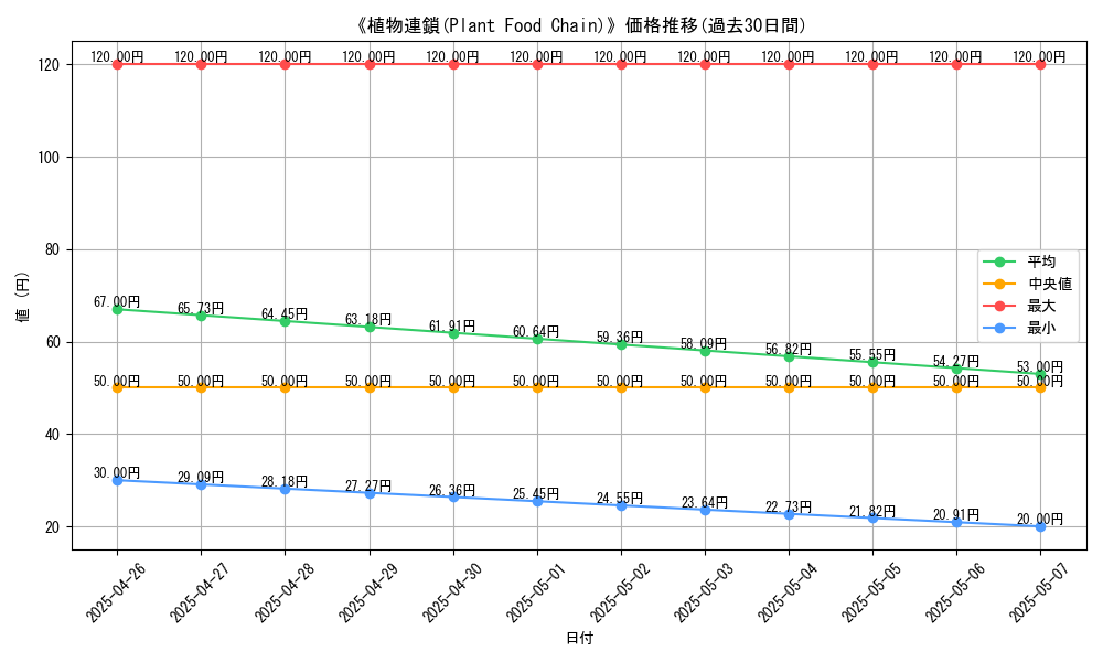 graph_card_119754