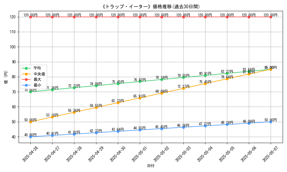 graph_card_119755