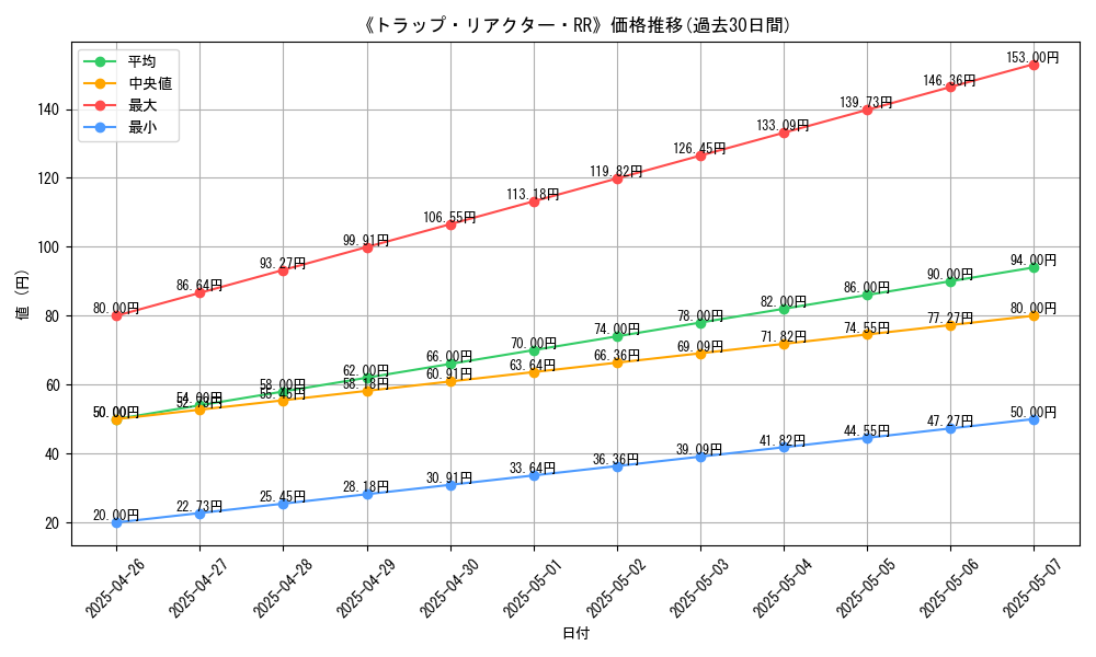 graph_card_119757
