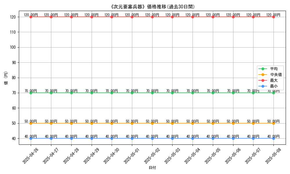 graph_card_119759