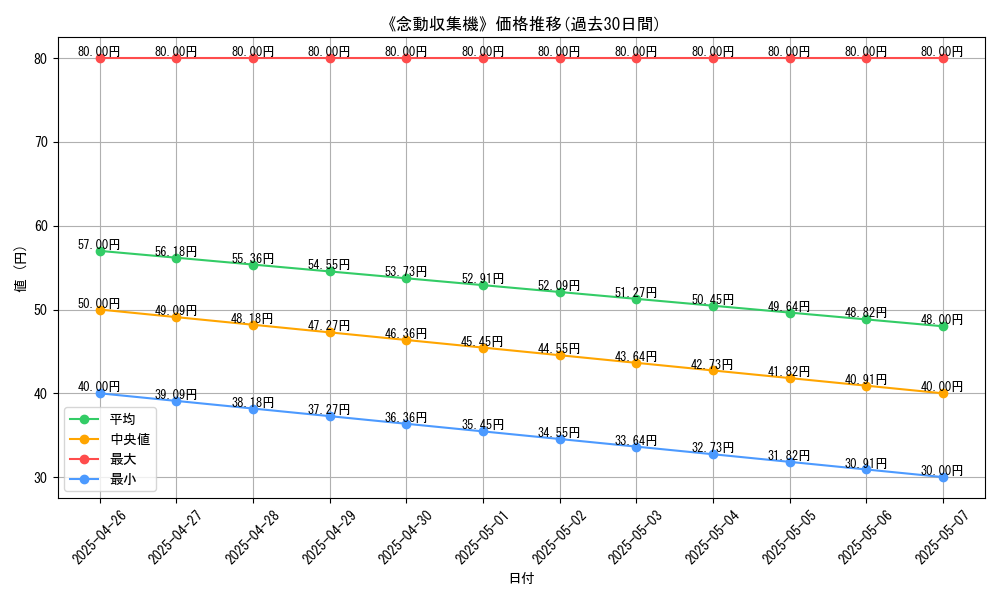 graph_card_119761
