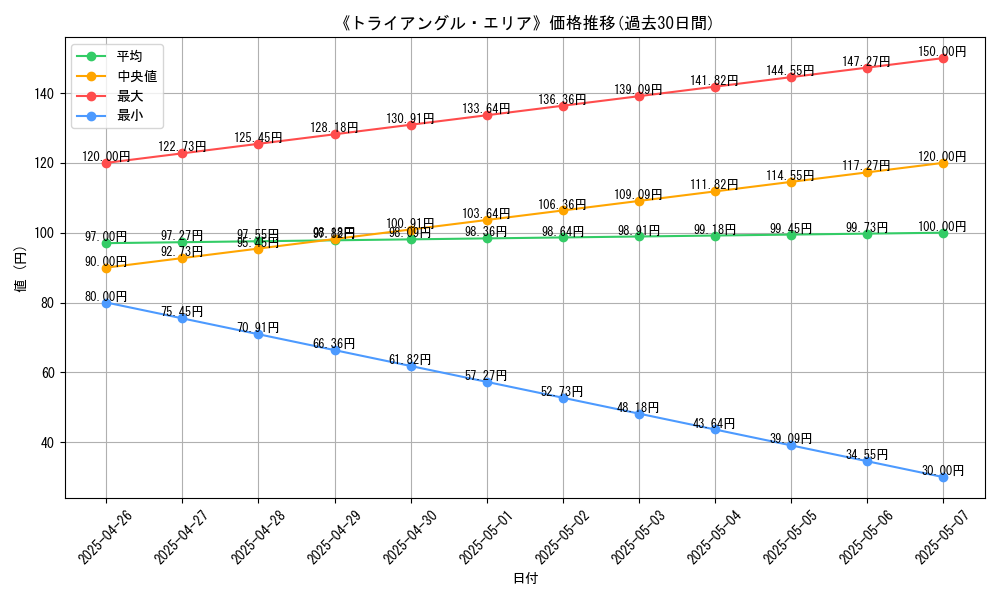 graph_card_119762
