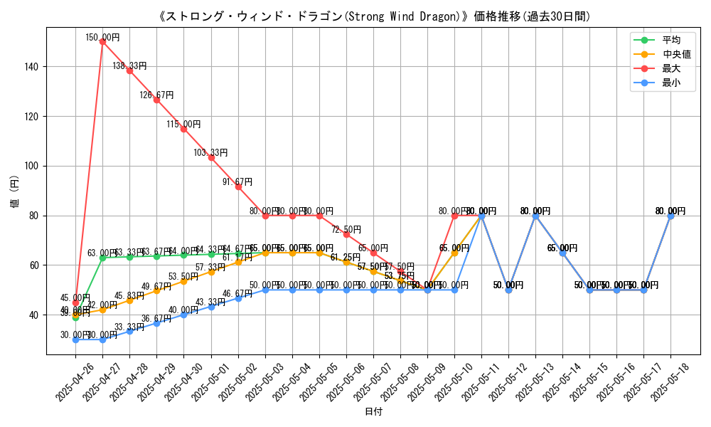 graph_card_119764