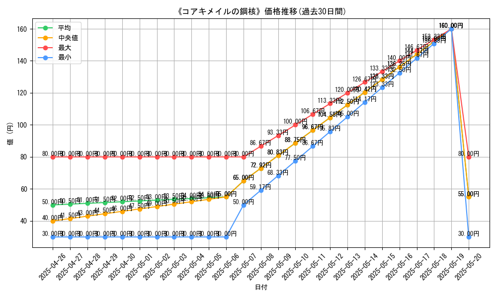 graph_card_119766