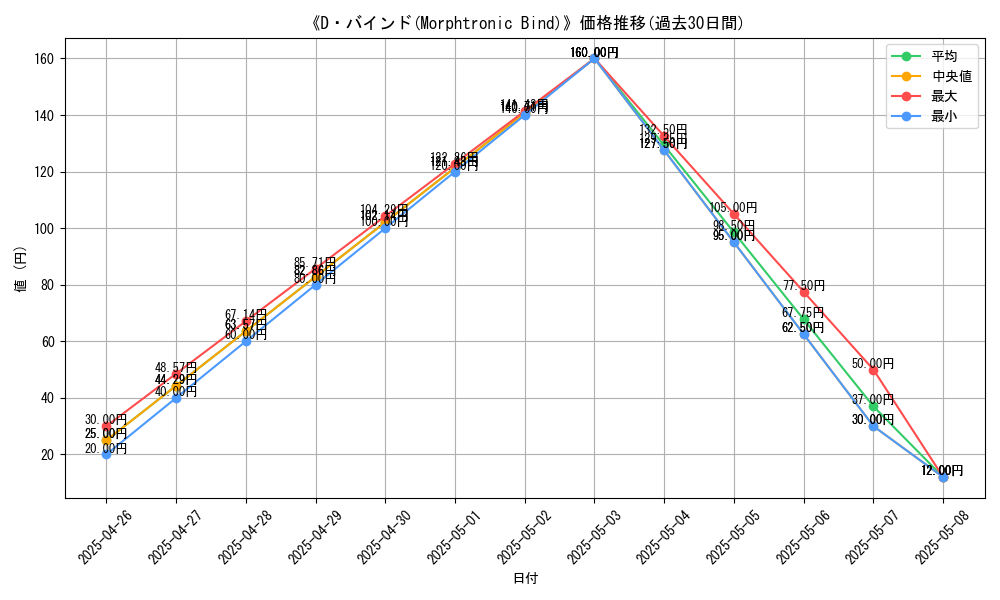 graph_card_119767