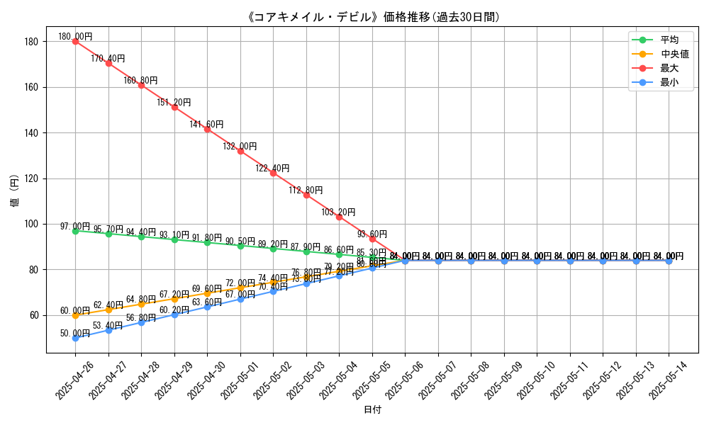 graph_card_119772