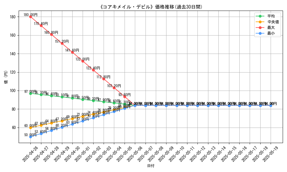 graph_card_119772