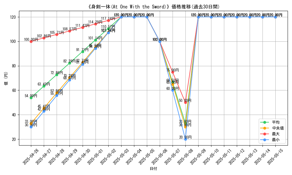 graph_card_119775