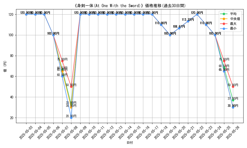 graph_card_119775