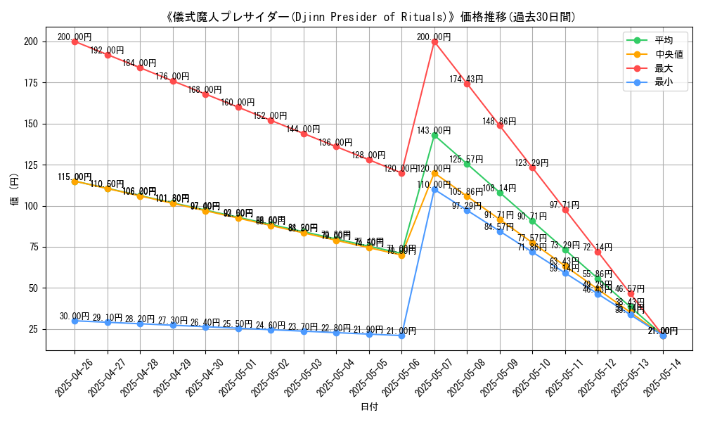 graph_card_119779