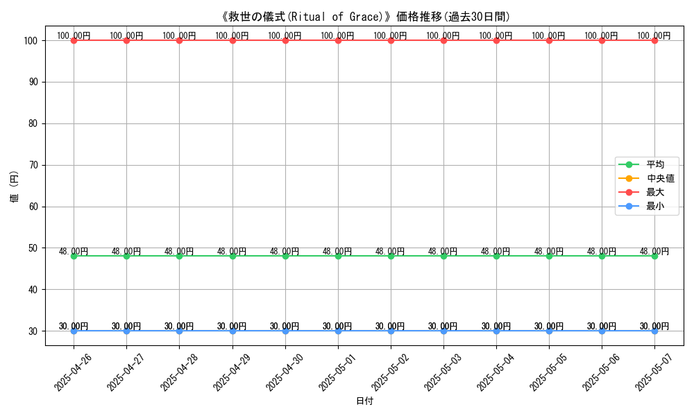 graph_card_119780
