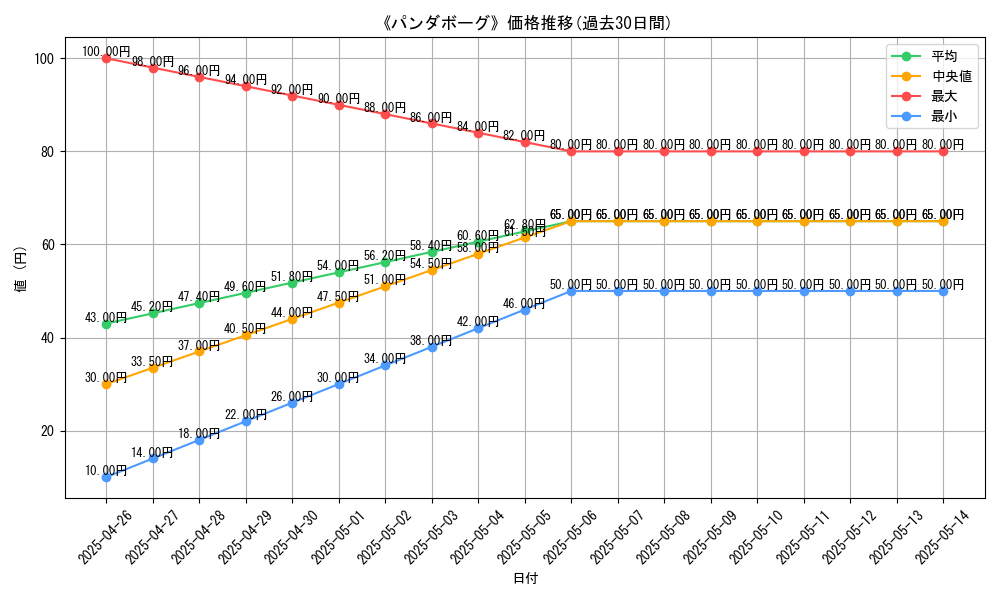 graph_card_119786