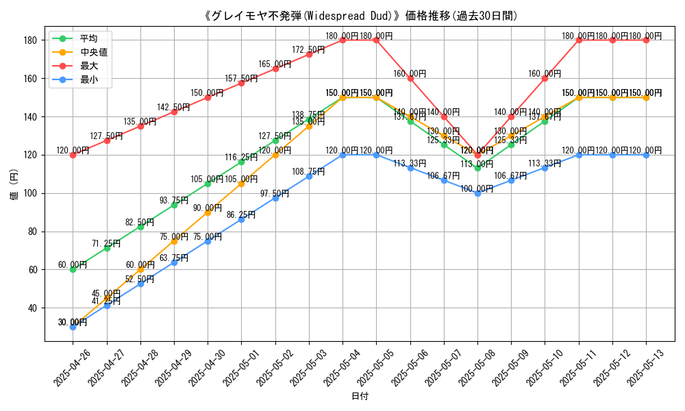 graph_card_119788