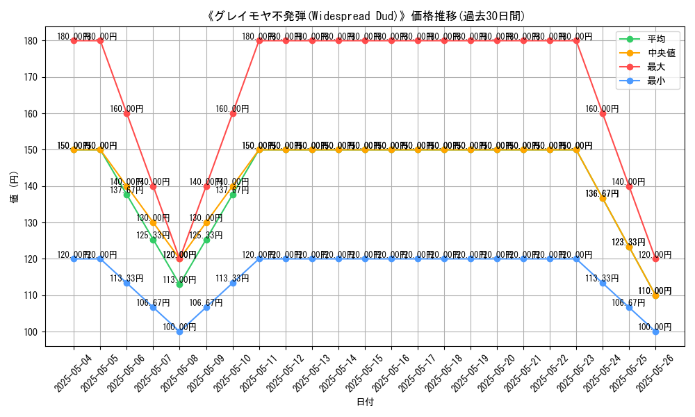 graph_card_119788