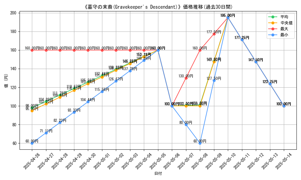 graph_card_119794