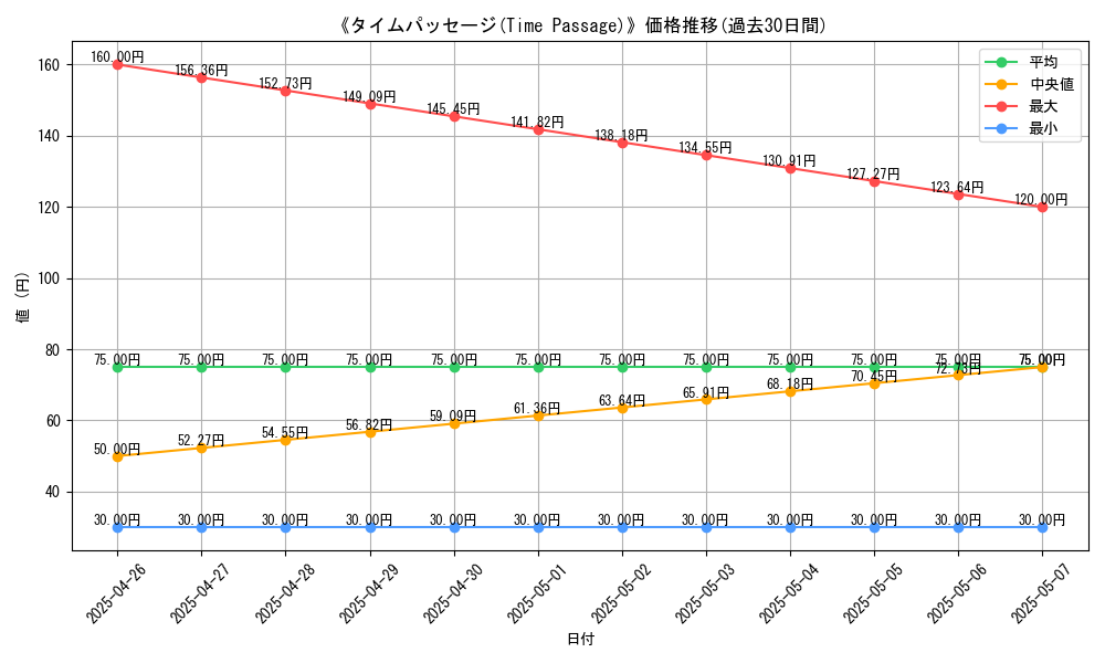 graph_card_119798