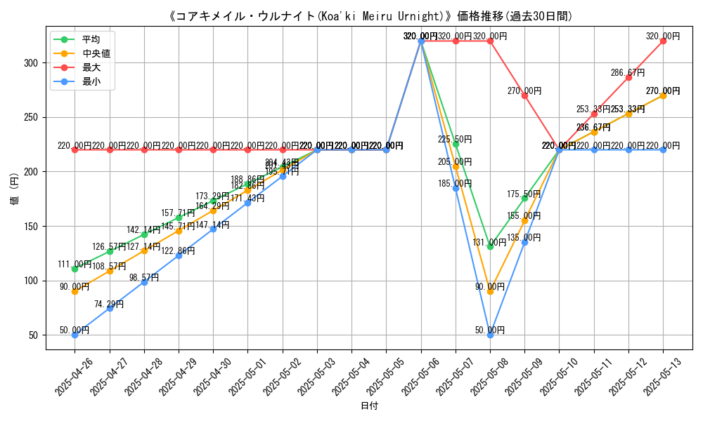 graph_card_119800