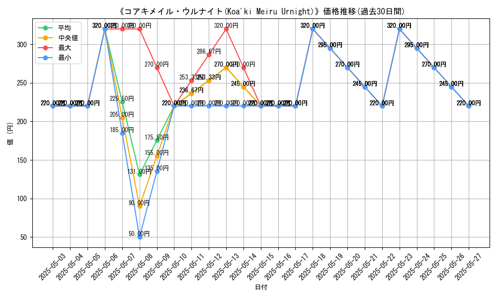 graph_card_119800
