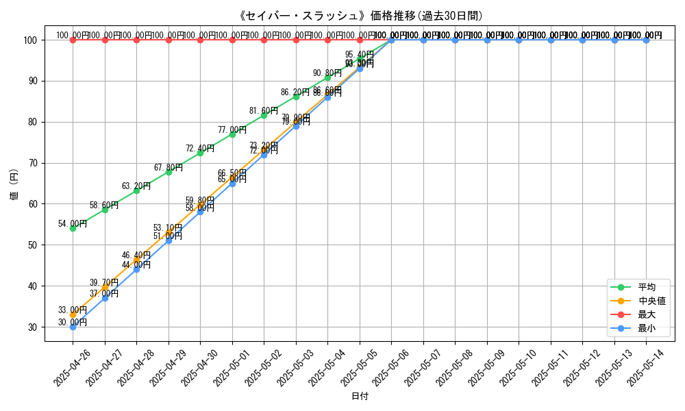 graph_card_119802