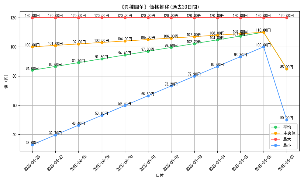 graph_card_119803