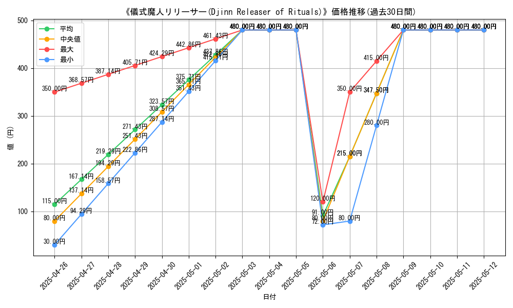 graph_card_119804