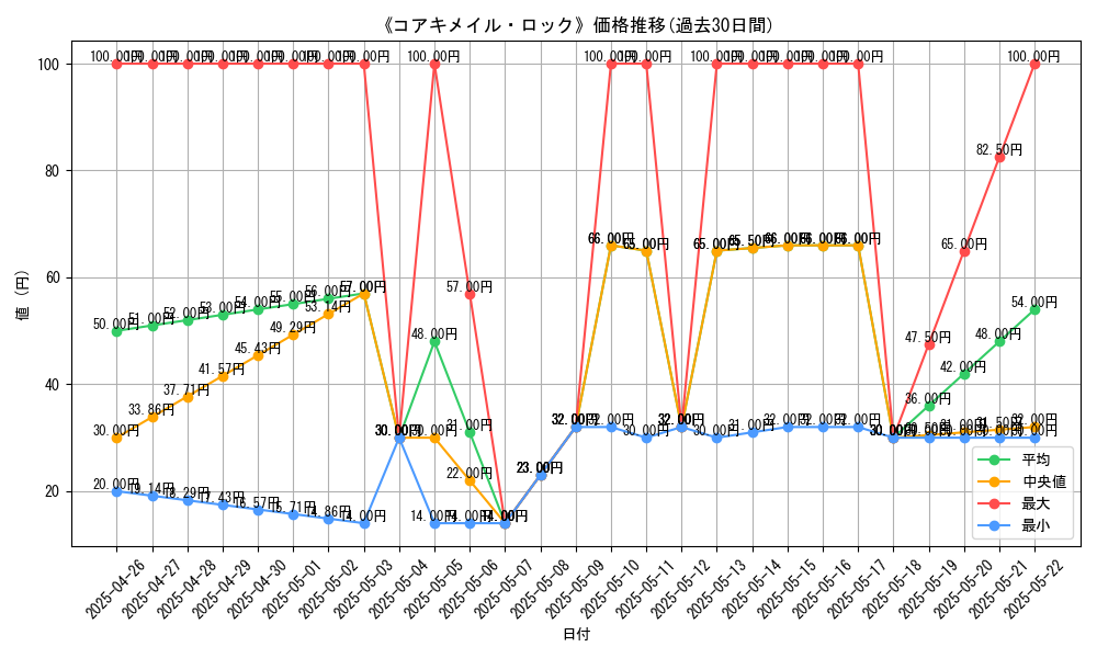 graph_card_119809