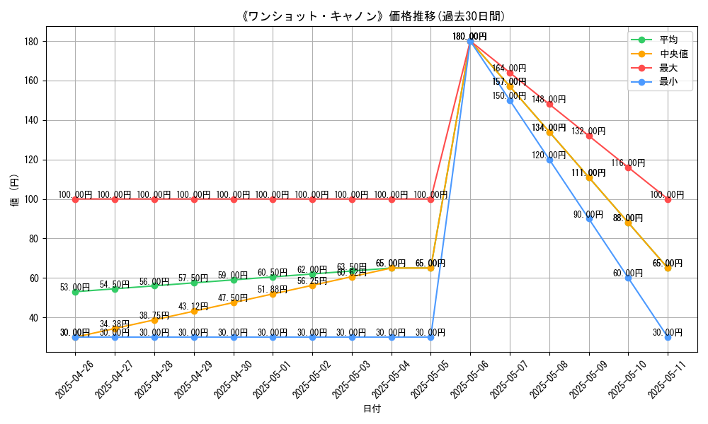 graph_card_119811