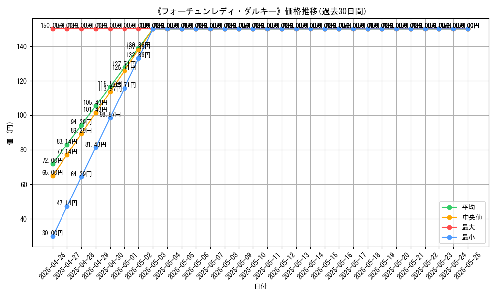 graph_card_119812