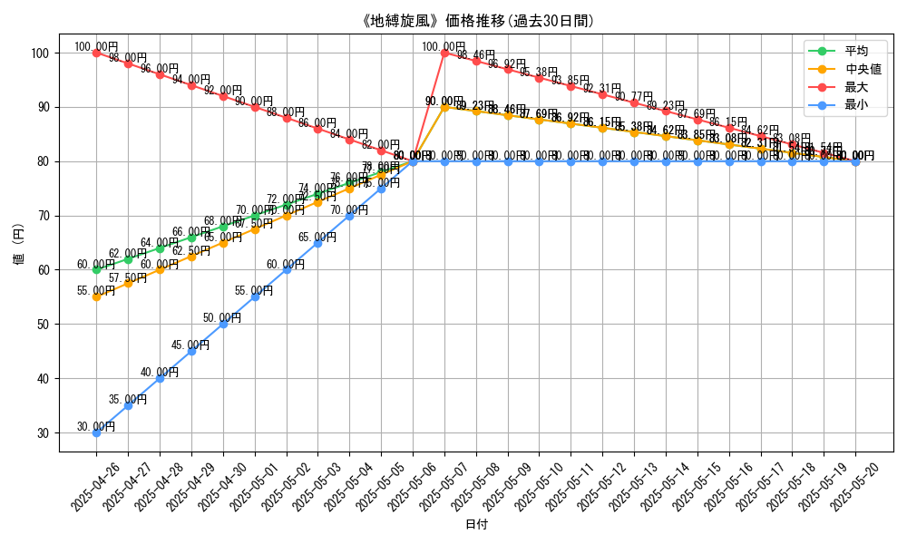 graph_card_119818