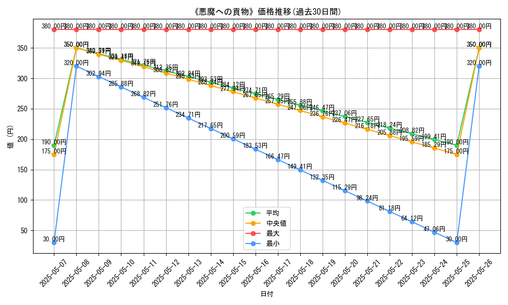 graph_card_119821