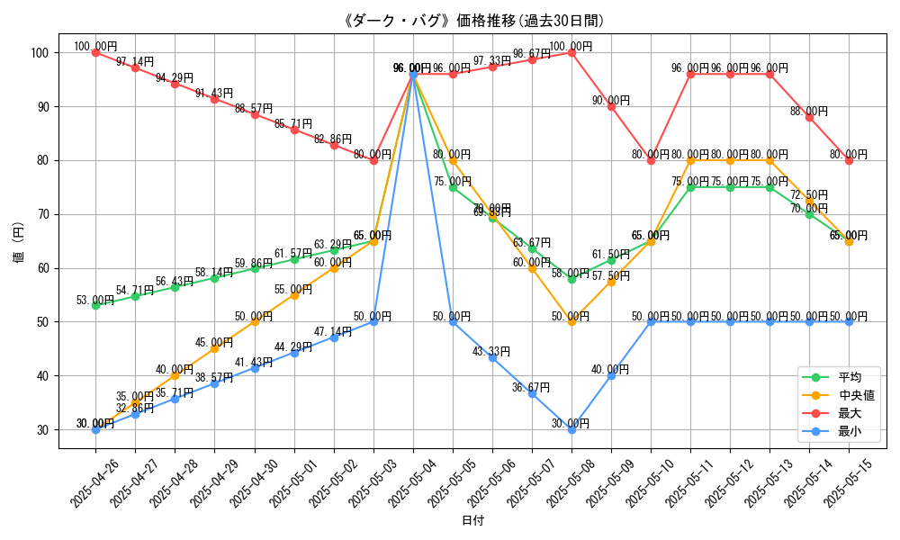 graph_card_119824