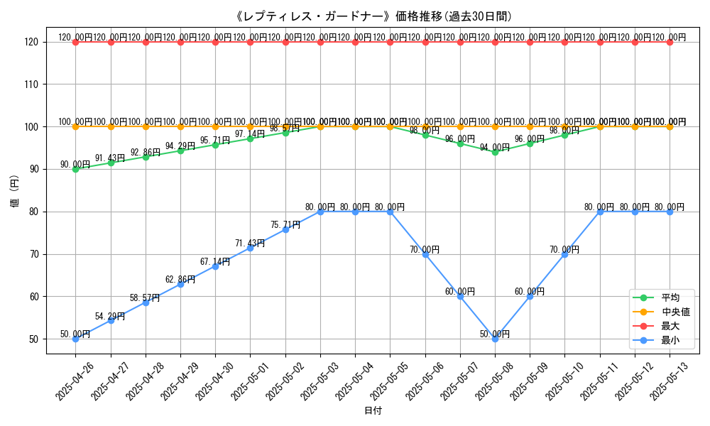 graph_card_119826