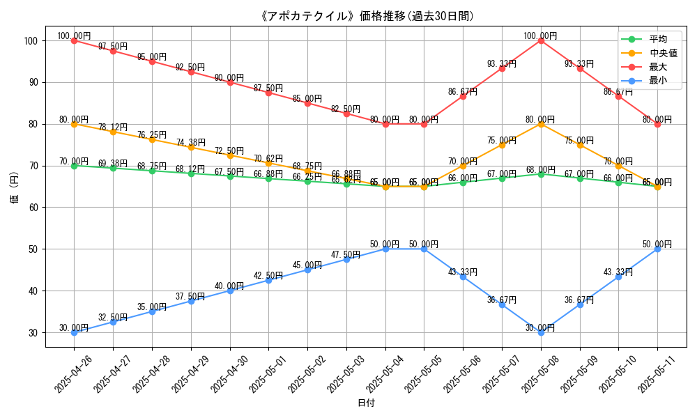 graph_card_119827
