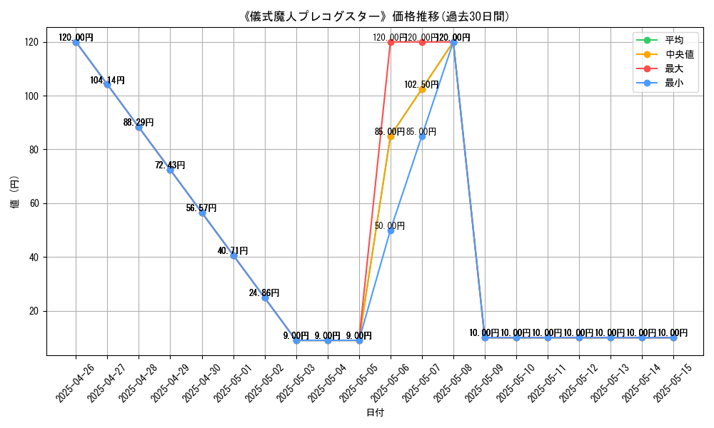graph_card_119828
