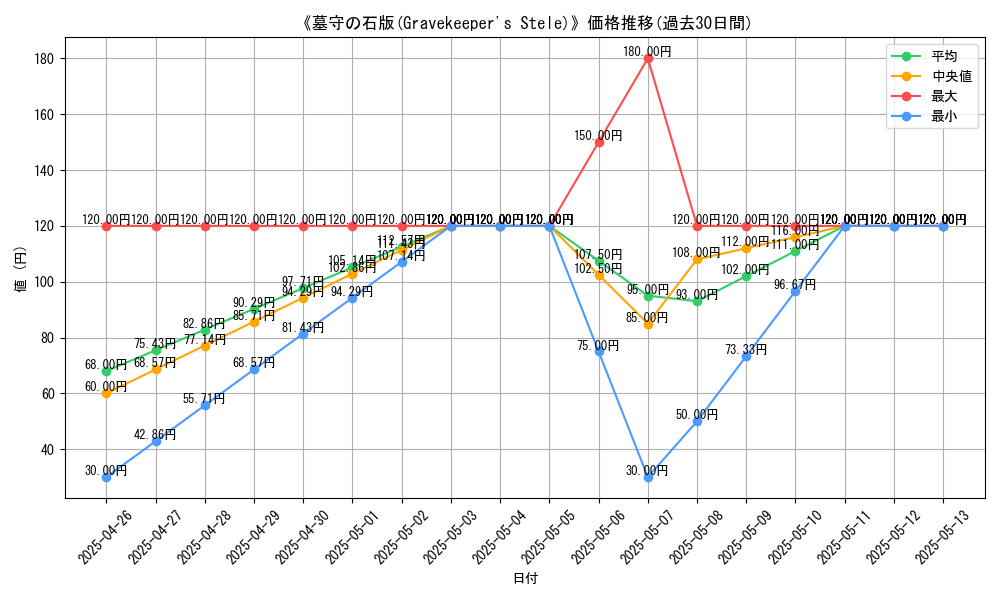 graph_card_119830
