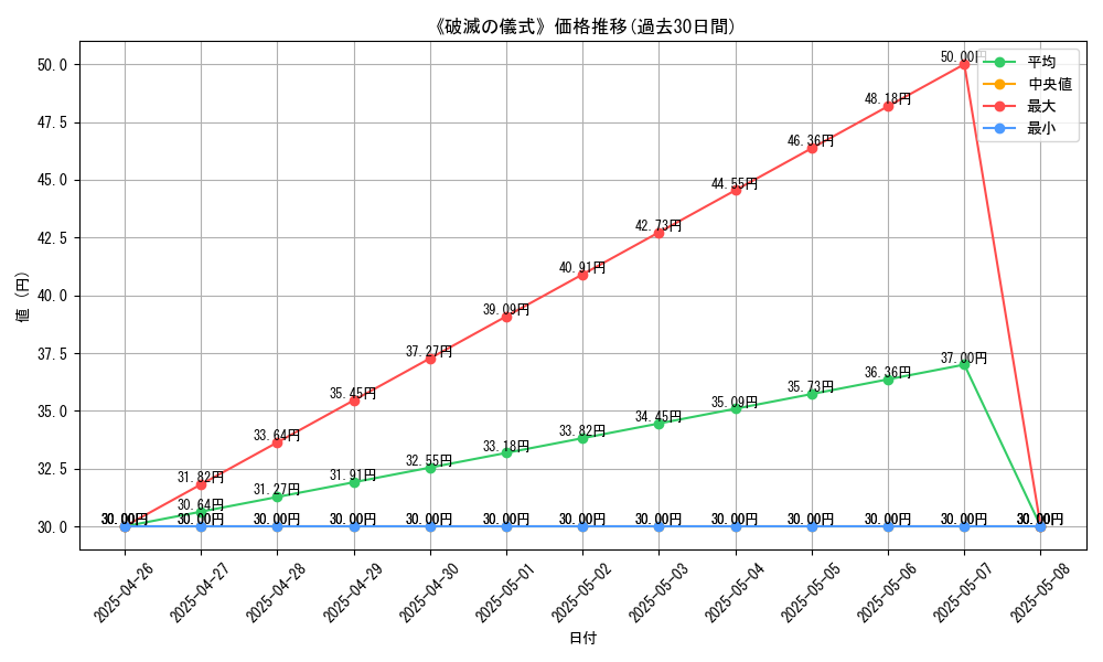 graph_card_119831