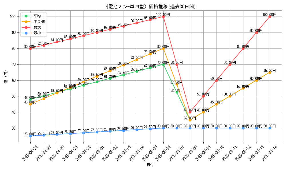 graph_card_119833