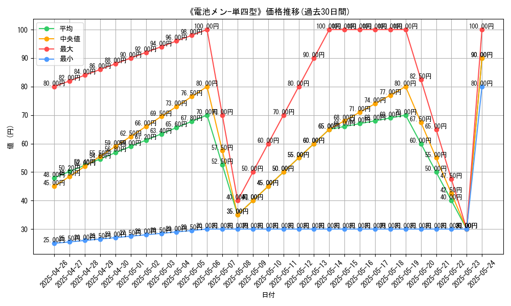 graph_card_119833