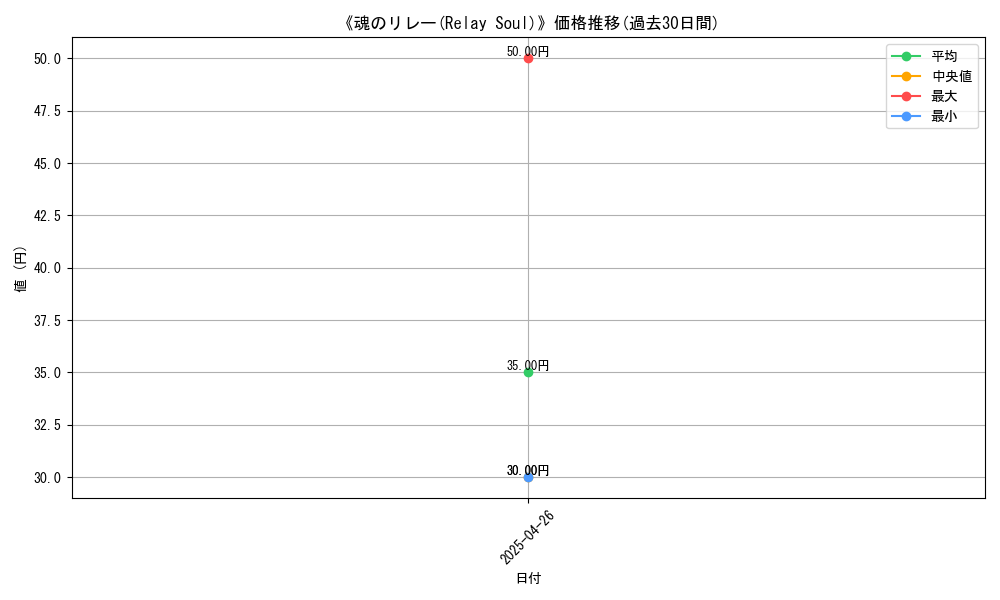 graph_card_119853