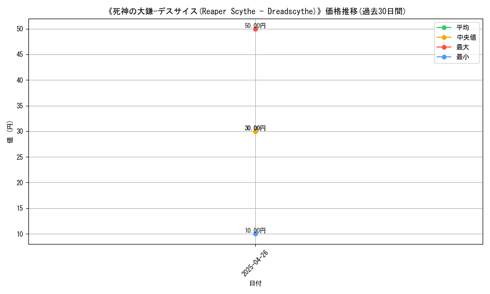 graph_card_119854