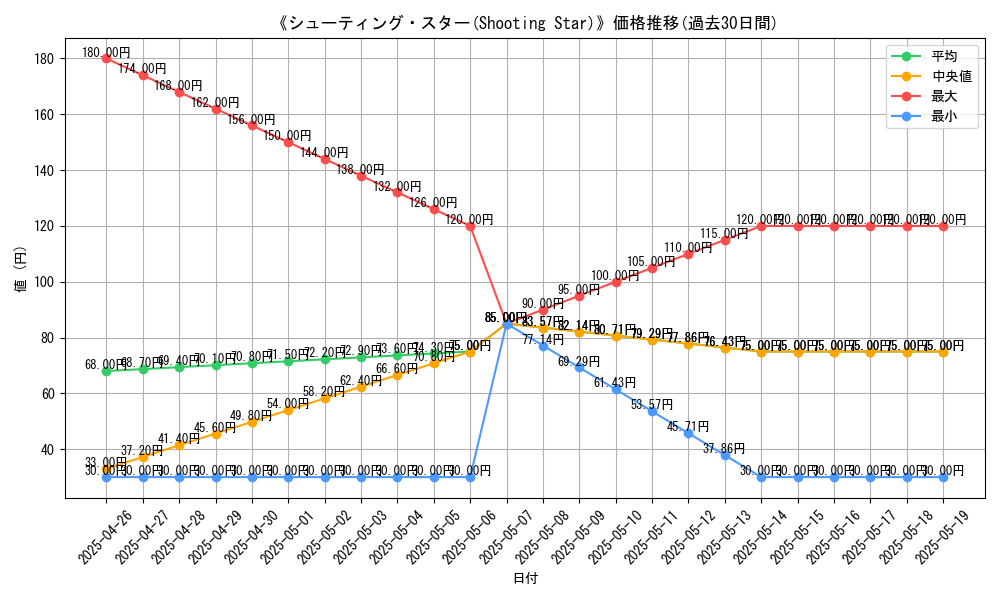 graph_card_119856