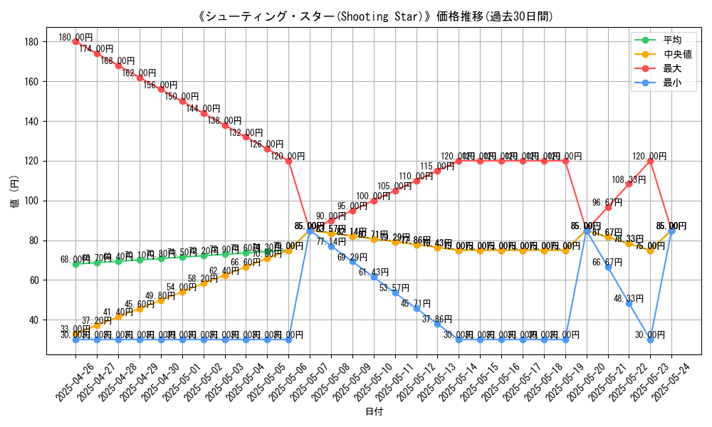 graph_card_119856