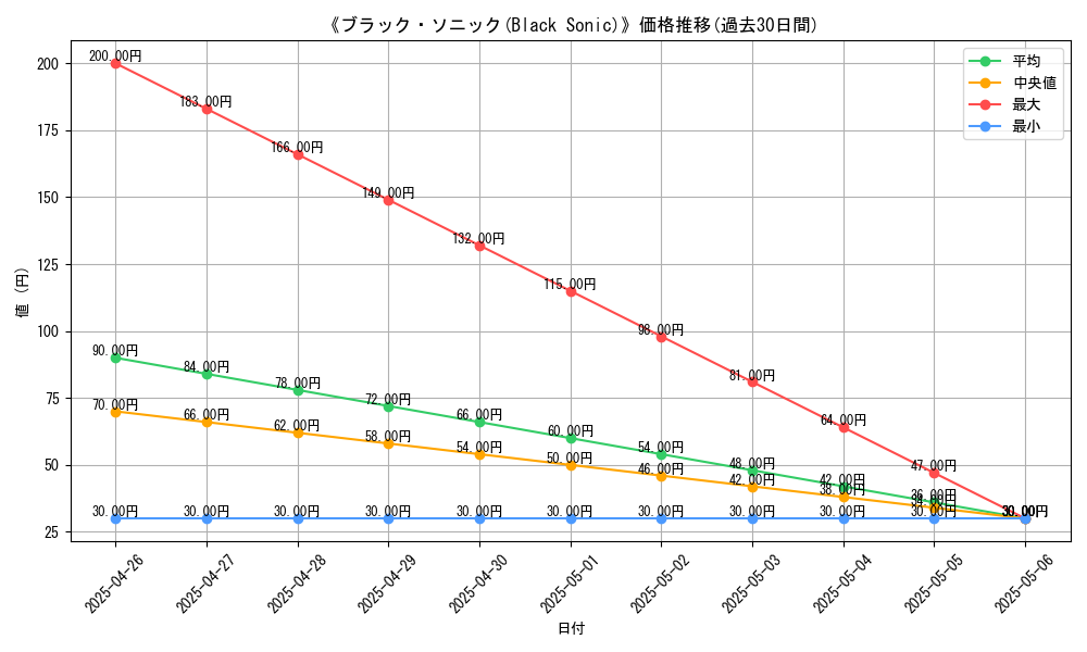 graph_card_119857