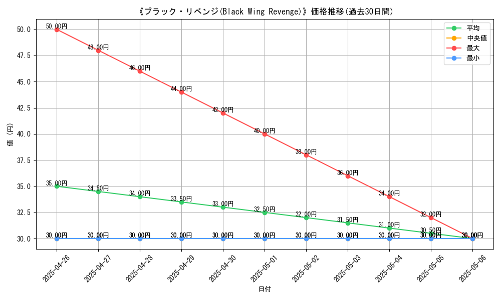 graph_card_119858