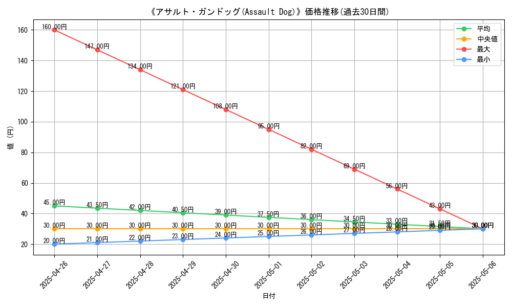 graph_card_119860