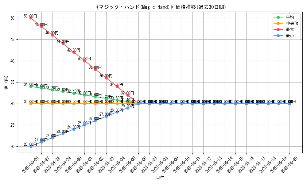 graph_card_119863