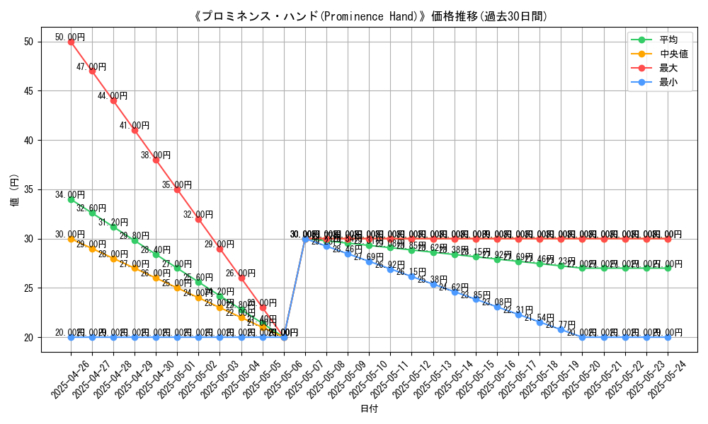 graph_card_119864