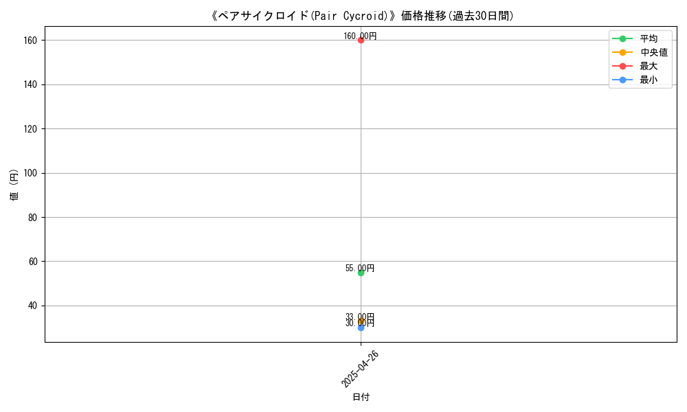graph_card_119867